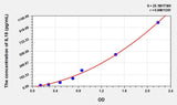 Rabbit IL18(Interleukin 18) ELISA Kit 96T*5