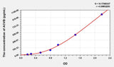 Human ACVB(Activin B) ELISA Kit 96T*5
