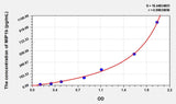 Rabbit MIP1b(Macrophage Inflammatory Protein 1 Beta) ELISA Kit 96T*5