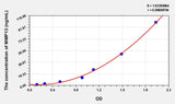 Chicken MMP13(Matrix Metalloproteinase 13) ELISA Kit