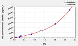 Human NRP1(Neuropilin 1) ELISA Kit 96T*5