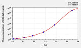 Human COL3a1(Collagen Type III Alpha 1) Microsample ELISA Kit 96T*5
