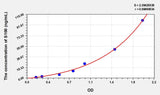 Human S100(S100 Calcium Binding Protein) ELISA Kit 96T*5