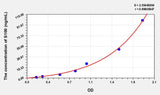 Human S100(S100 Calcium Binding Protein) Microsample ELISA Kit 96T*5