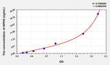 Mouse NPHN(Nephrin) ELISA Kit 96T*5