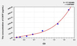 Chicken CNTF(Ciliary Neurotrophic Factor) ELISA Kit 96T*5