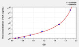 Mouse AR(Androgen Receptor) ELISA Kit 96T*5