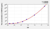 Human GRP78(Glucose Regulated Protein 78) ELISA Kit