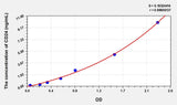 Human CD24(Cluster Of Differentiation 24) Microsample ELISA Kit 96T*5