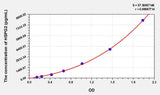 Human HSPG2(Heparan Sulfate Proteoglycan 2) ELISA Kit 96T*5