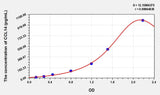 Human CCL14(Chemokine C-C-Motif Ligand 14) Microsample ELISA Kit 96T*5