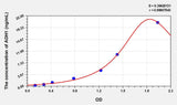 Mouse ADH1(Alcohol Dehydrogenase 1) ELISA Kit 96T*5