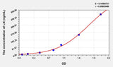 Human LN(Laminin) Microsample ELISA Kit 96T*5