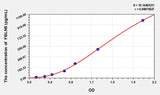 Human FBLN5(Fibulin 5) ELISA Kit 96T*5