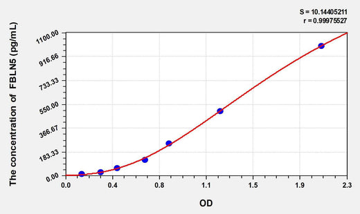 Human FBLN5(Fibulin 5) ELISA Kit