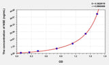 Rabbit NSE(Enolase, Neuron Specific) ELISA Kit 96T*5