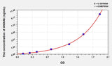 Human ANXA6(Annexin A6) ELISA Kit 96T*5