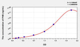 Mouse PHB(Prohibitin) ELISA Kit 96T*5