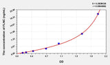 Human FLNC(Filamin C Gamma) Microsample ELISA Kit 96T*5