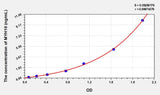 Human MYH10(Myosin Heavy Chain 10, Non Muscle) ELISA Kit 96T*5