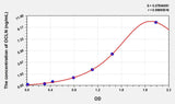 Human OCLN(Occludin) Microsample ELISA Kit 96T*5