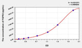 Human FGFR2(Fibroblast Growth Factor Receptor 2) ELISA Kit 96T*5