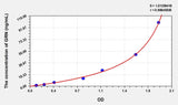 Human GRN(Granulin) Microsample ELISA Kit 96T*5