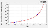 Human COL11a1(Collagen Type XI Alpha 1) ELISA Kit 96T*5