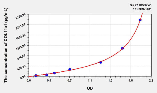 Human COL11a1(Collagen Type XI Alpha 1) ELISA Kit