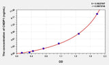 Human CNDP1(Carnosine Dipeptidase 1) Microsample ELISA Kit 96T*5