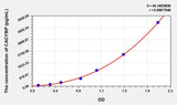 Human CACYBP(Calcyclin Binding Protein) ELISA Kit 96T*5