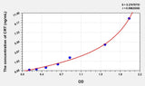 Mouse CRT(Calreticulin) Microsample ELISA Kit 96T*5