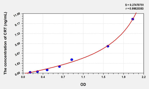 Mouse CRT(Calreticulin) Microsample ELISA Kit