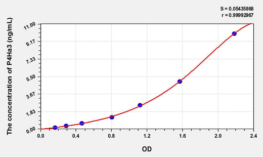 Human P4Ha3(Prolyl-4-Hydroxylase Alpha Polypeptide III) ELISA Kit
