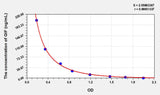 Human GIF(Gastric Intrinsic Factor) ELISA Kit 96T*5