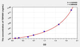 Human TSPAN1(Tetraspanin 1) Microsample ELISA Kit 96T*5