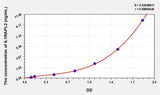 Human IL1RAPL2(Interleukin 1 Receptor Accessory Protein Like Protein 2) Microsample ELISA Kit 96T*5