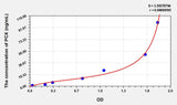 Mouse PCX(Podocalyxin) ELISA Kit 96T*5