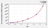 Mouse DEFa1(Defensin Alpha 1, Neutrophil) ELISA Kit 96T*5