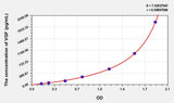 Mouse VGF(VGF Nerve Growth Factor Inducible) ELISA Kit 96T*5