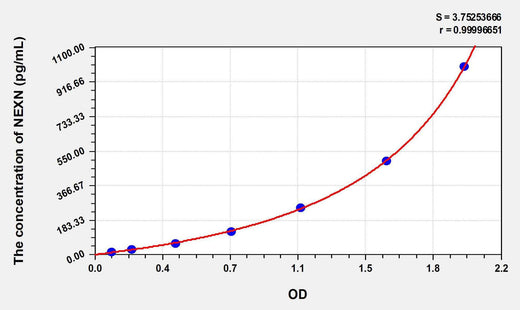 Human NEXN(Nexilin) ELISA Kit