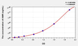 Human AMR(Adrenomedullin Receptor) Microsample ELISA Kit 96T*5