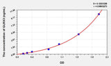 Human GLRX3(Glutaredoxin 3) ELISA Kit 96T*5
