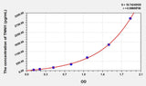 Human TNNI1(Troponin I Type 1, Slow Skeletal) ELISA Kit 96T*5