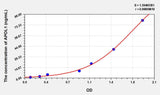 Human APOL1(Apolipoprotein L) ELISA Kit 96T*5