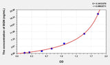 Human BGN(Biglycan) Microsample ELISA Kit 96T*5