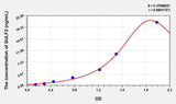 Human SULF2(Sulfatase 2) ELISA Kit 96T*5