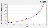 Human TFAM(Transcription Factor A, Mitochondrial) ELISA Kit 96T*5