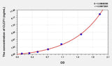 Human CLCF1(Cardiotrophin Like Cytokine Factor 1) Microsample ELISA Kit 96T*5