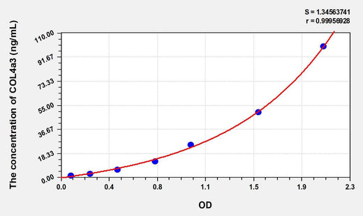 Human COL4a3(Collagen Type IV Alpha 3) ELISA Kit